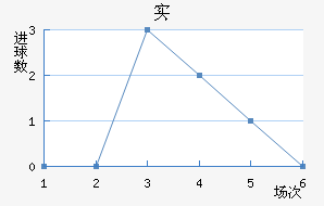 ʵ½