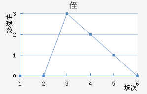 ֶ