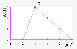 ʯ½