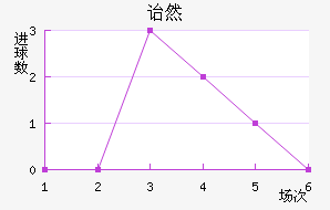 ڱ˹ͷ