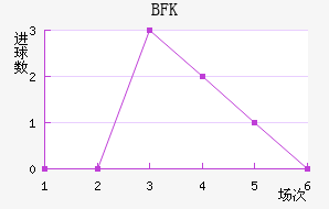 BFKͷ