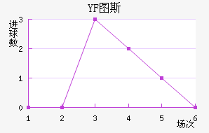 YF ͼ˹