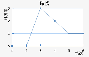 µ°