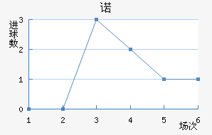 ŵ96