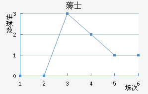 ޶ʿ