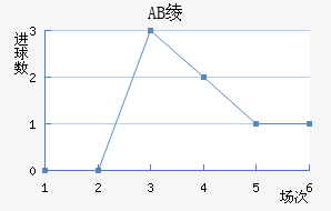 AB籾