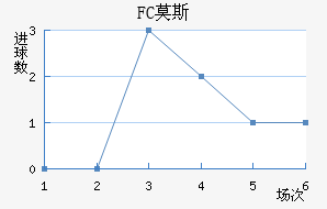 FCĪ˹ƽ