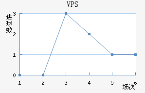 VPS