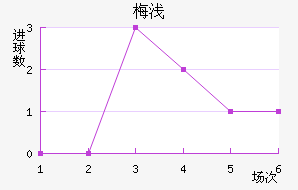 ÷ǳǽ