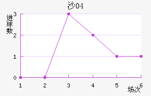 ɳ04