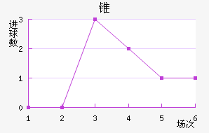 ׶½