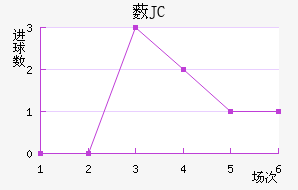 ޴JC