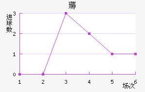 ī޽