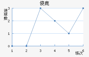 ɵ¹