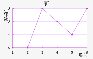 ն