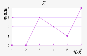 ±˹