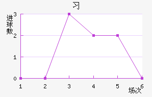 ϰ