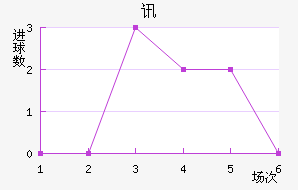 Ѷս