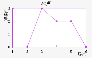 AC¬