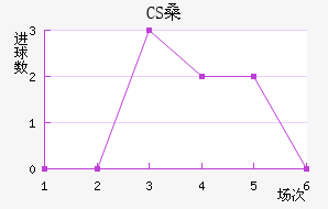 CSɣ̭