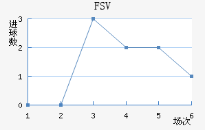 FSV˸ӽ