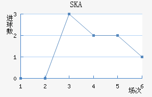 SKAǽ