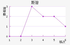 ˹гǽ