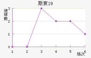 ˹工U19