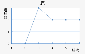 ¹