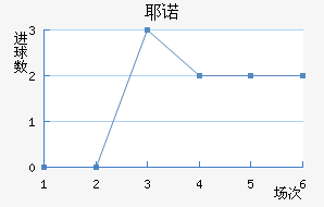 Үŵ½