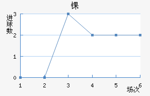 ﾺ