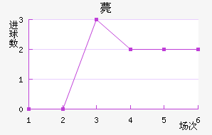 ޽