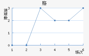 ¸δ