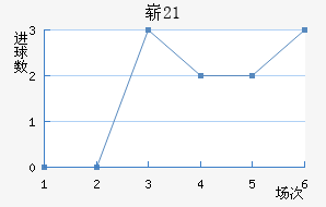 ո(U21)