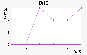 ˹÷ǽ