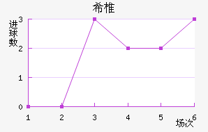 ϣ׵ŵ