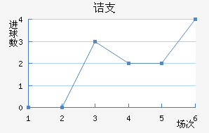 ڵ֧