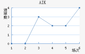 AIK ɽ