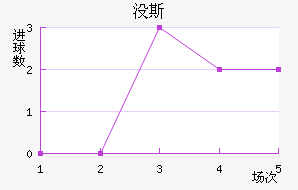 û˹