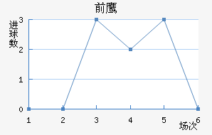ǰ֮ӥ