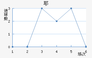 Үǽ