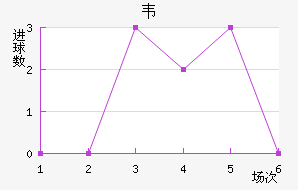 Τ