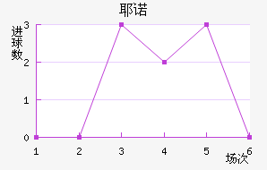 Үŵ½