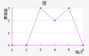 ֶ