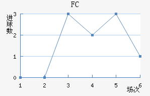 FC