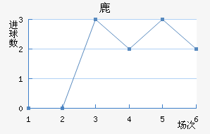 ¹¹ǽ