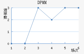 DPMM