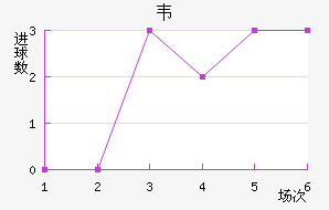 Τ