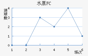 ˮԭFC