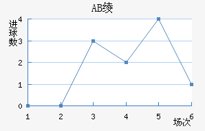 AB籾